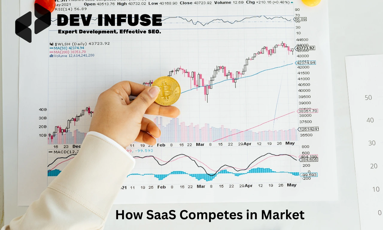 How SaaS Compete in Market
